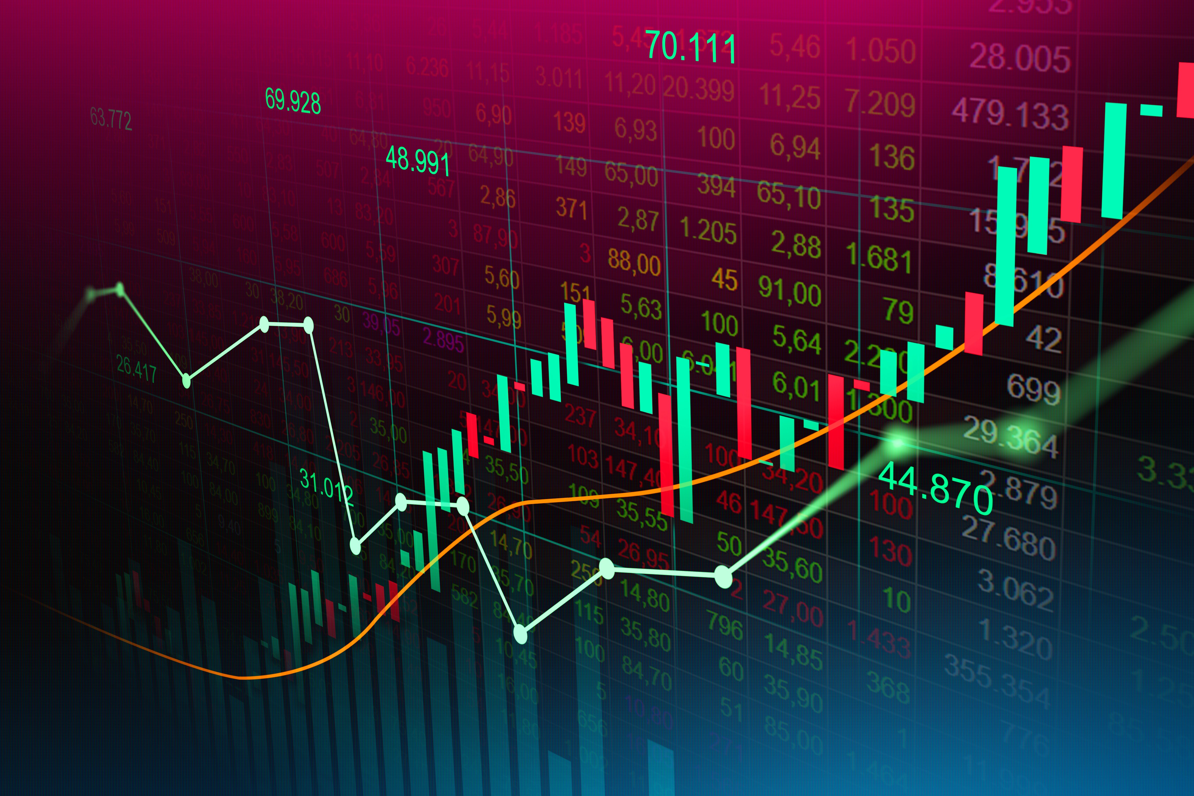 Trading desk with multiple market charts